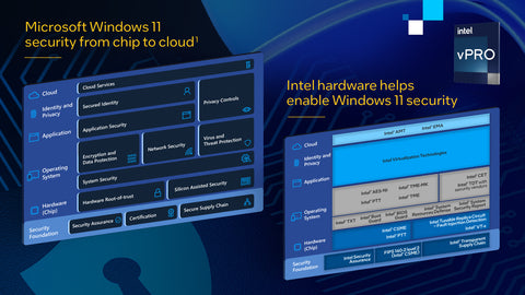 Intel demonstrates commitment to security